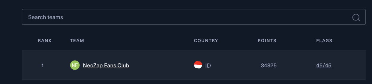 Human Team Performance